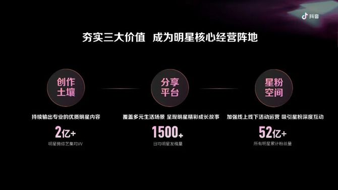 抖音最新经商趋势，探索机遇与前沿实践