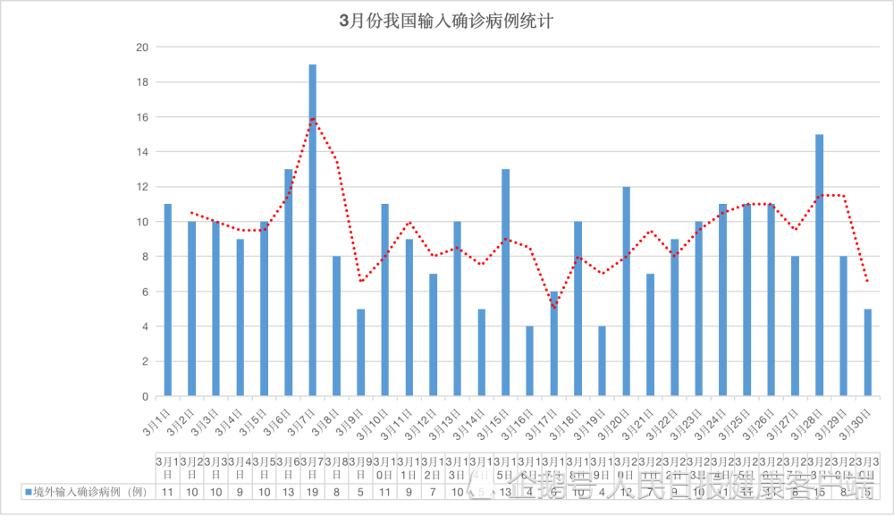 中国各地疫情最新数据报告，疫情最新动态及数据概览