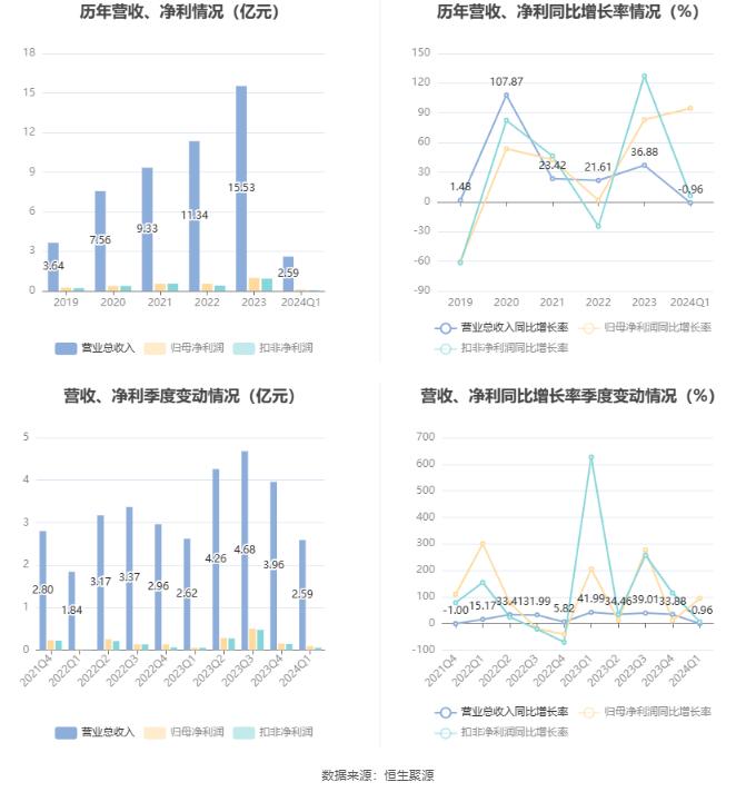 2025年新奥最精准免费大全,数据解答解释定义