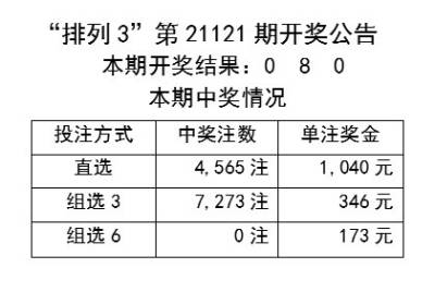 新澳六开彩开奖结果记录今天｜深度评估解析说明