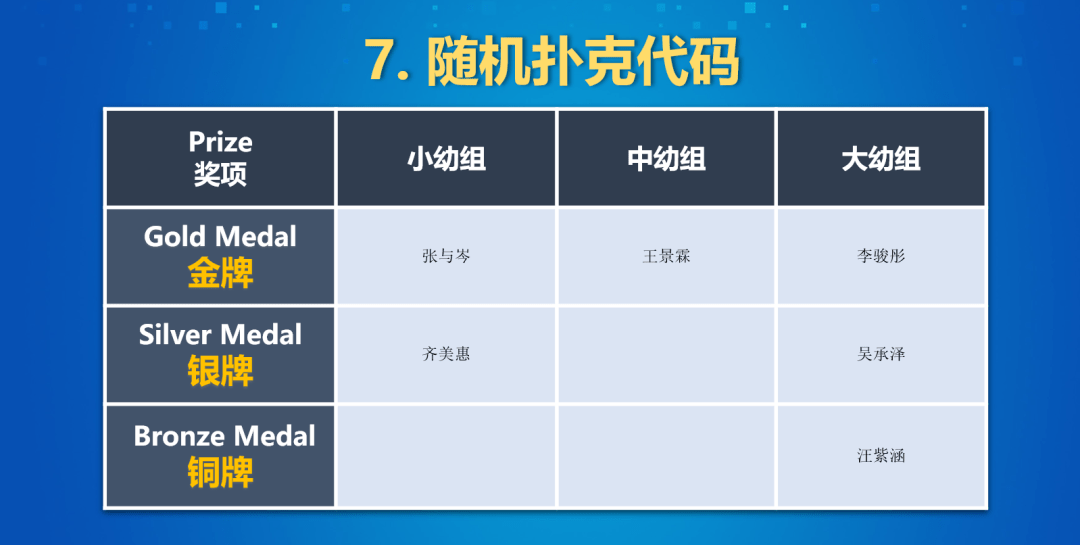 7777788888四肖免费｜快速执行方案解答