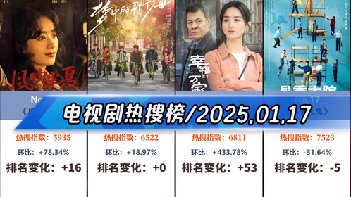 探寻未来港剧新风貌，展望2025年港剧新篇章
