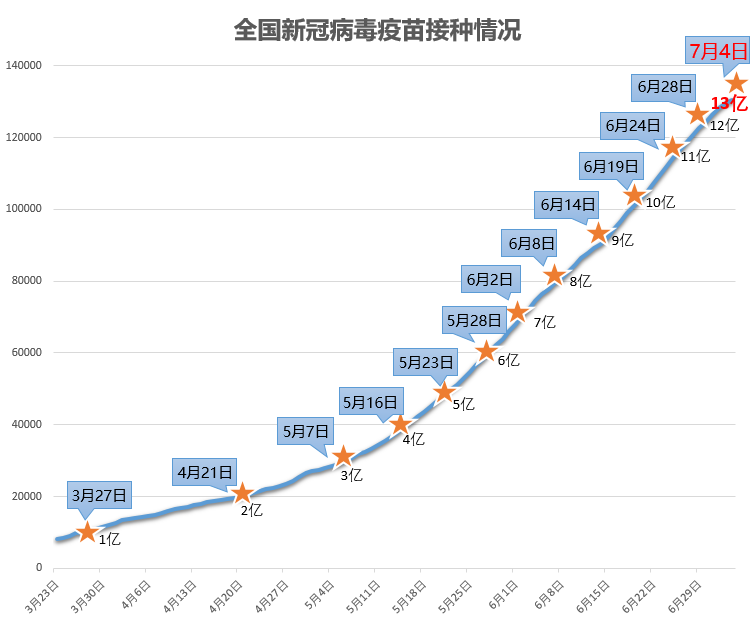 新冠肺炎疫苗最新数据报告发布