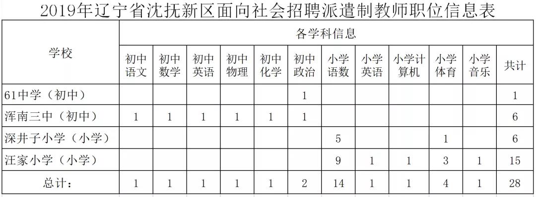 辽宁教师招聘公告最新概览及概览