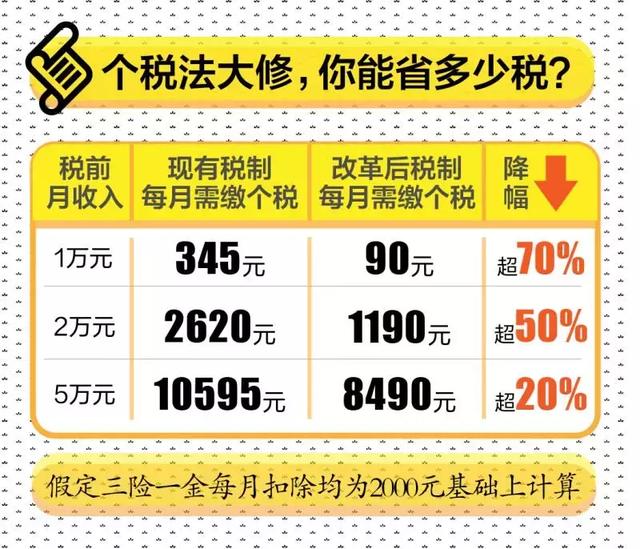最新纳税起征点深度解读及影响分析