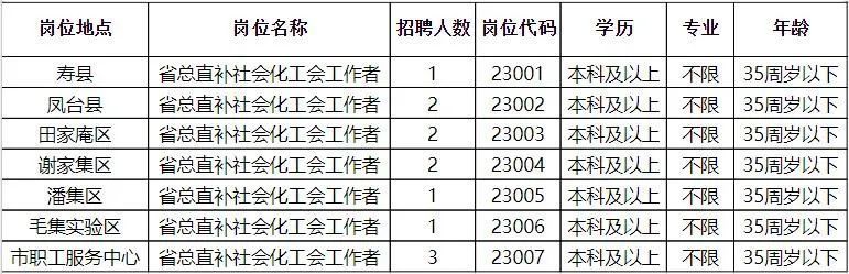 祁门县公路运输管理事业单位最新招聘信息概览