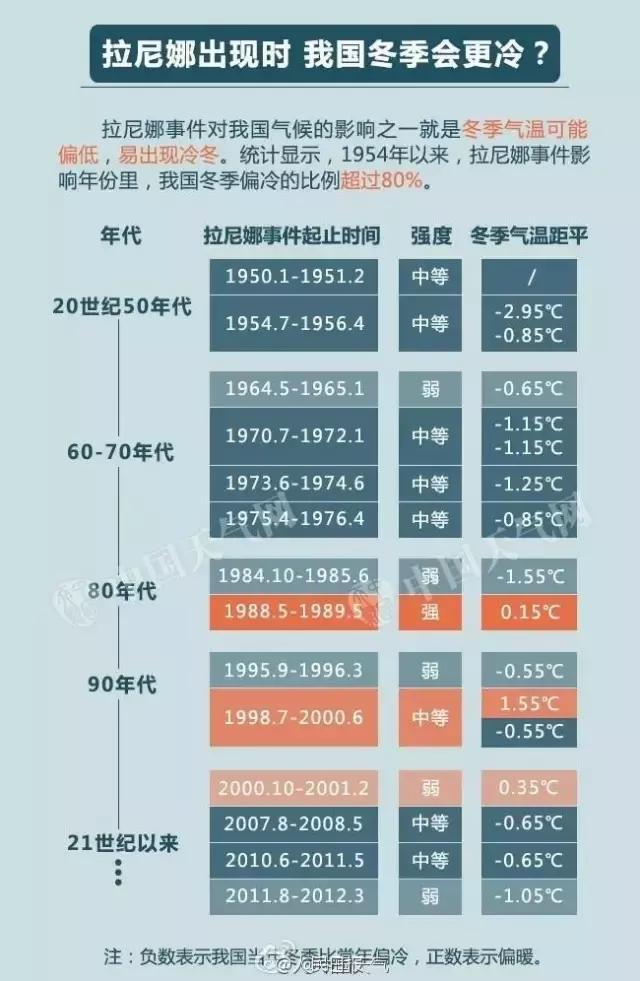 拉尼娜现象最新数据及其影响分析概述