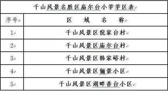鞍山最新文件揭秘，引领城市发展的策略与动态