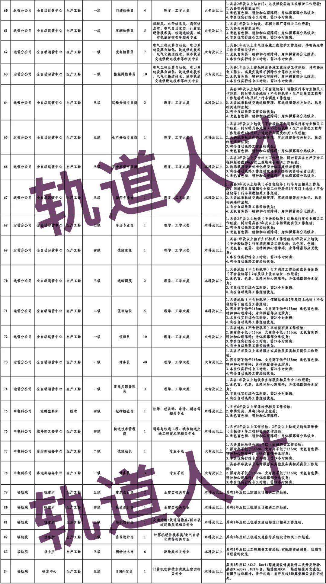长沙地铁最新招聘动态，探寻人才，共筑未来交通脉络