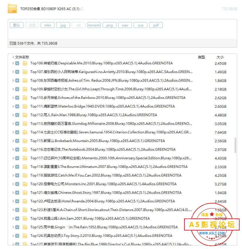 最新五大BT技术趋势及其影响力概述