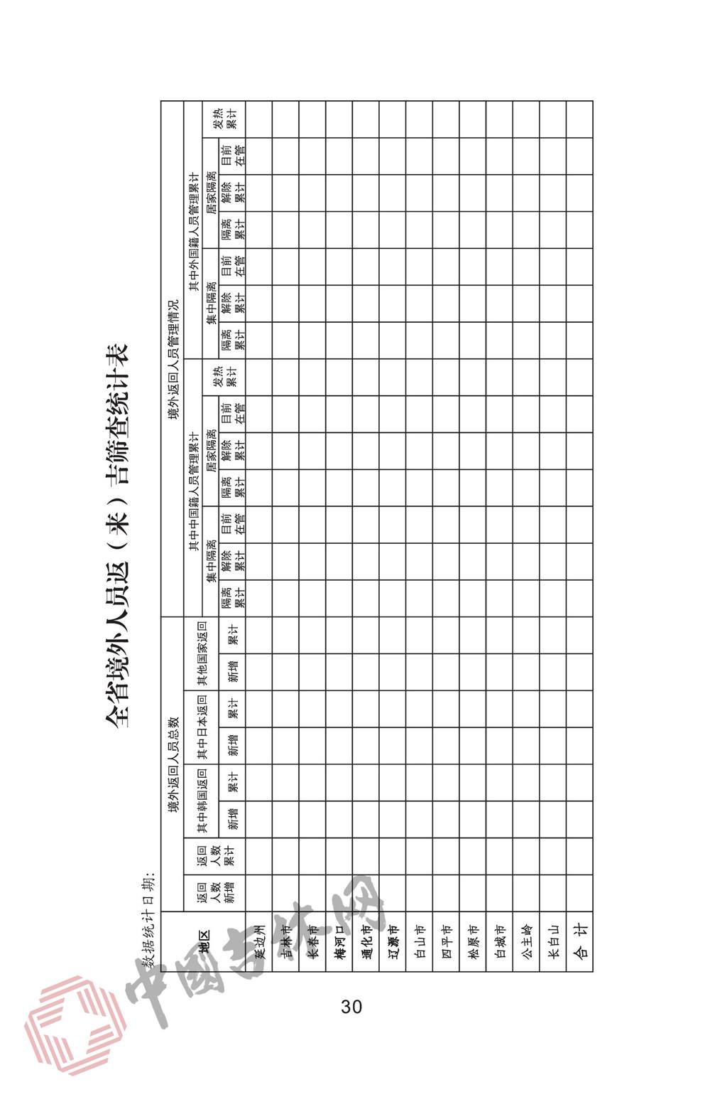 吉林肺炎疫情最新报道，坚定信心，共克时艰时刻