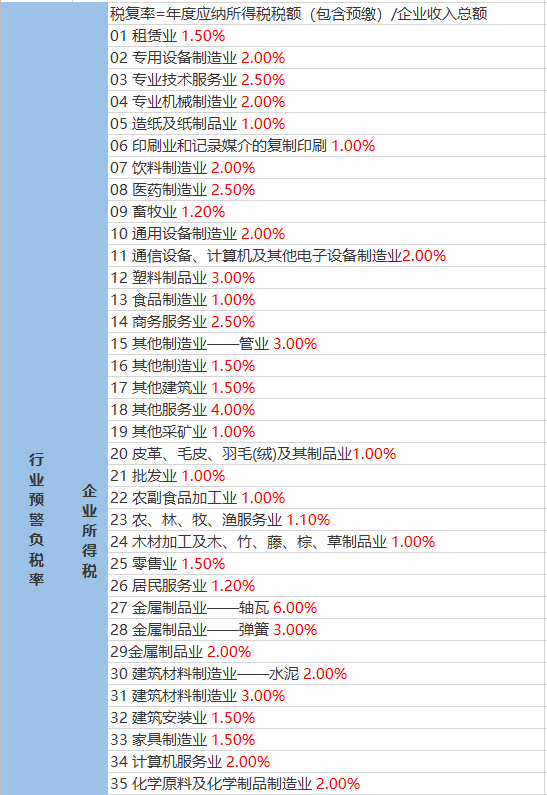 加布钦村最新天气预报汇总