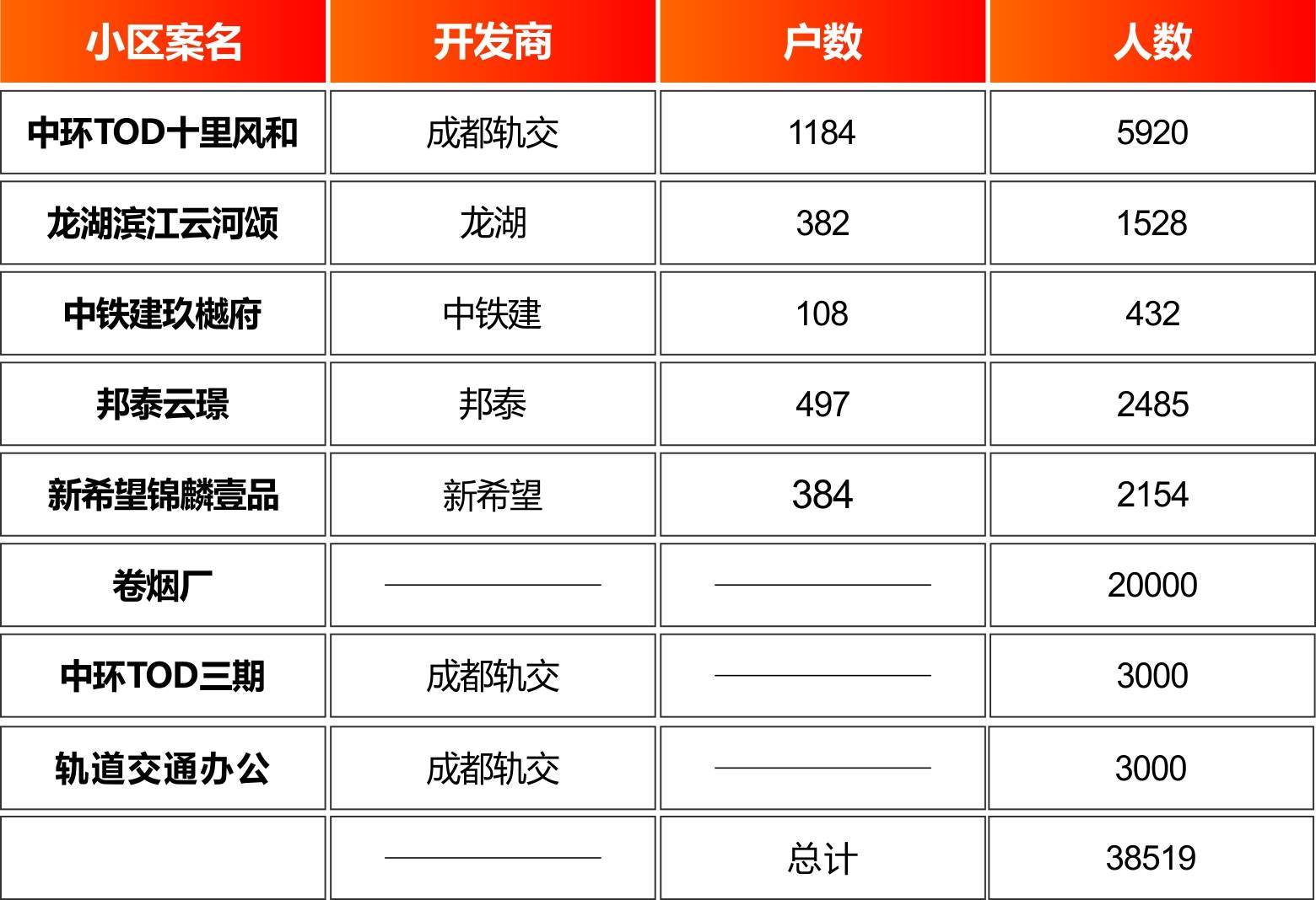 成都楼盘最新动态深度解析